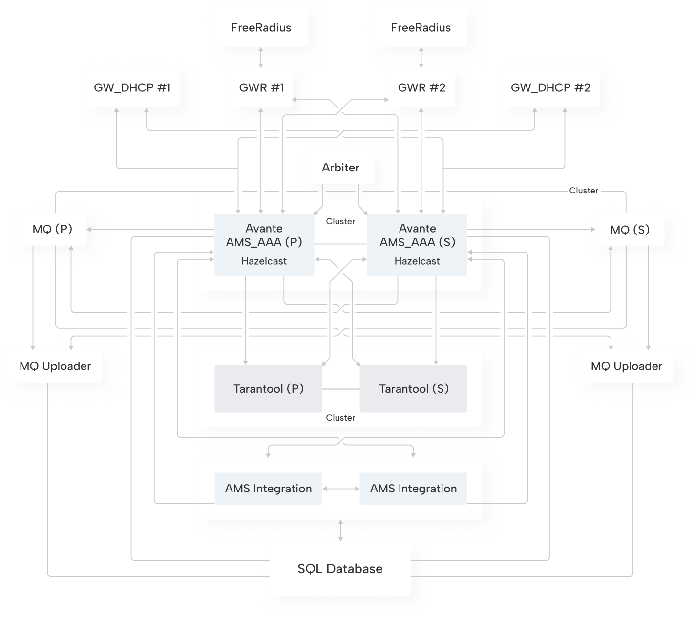 Avante AMS Scheme