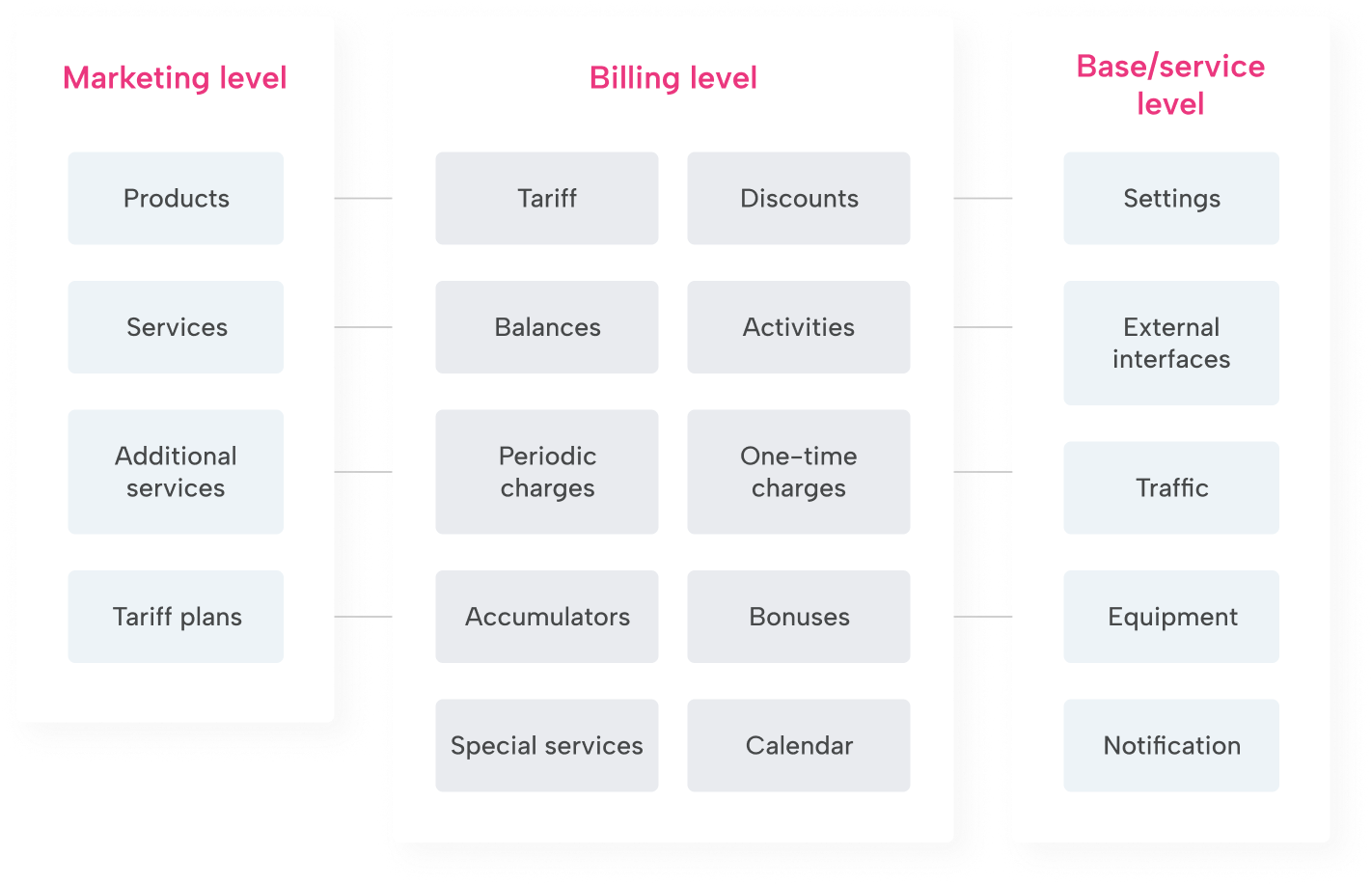 Avante PC Scheme